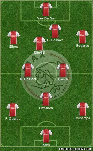 AFC Ajax Formation 2017