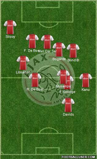 AFC Ajax Formation 2017