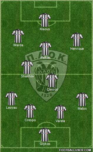 AS PAOK Salonika Formation 2017