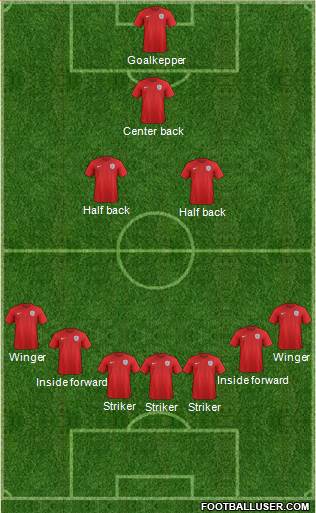 England Formation 2017