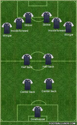 Scotland Formation 2017