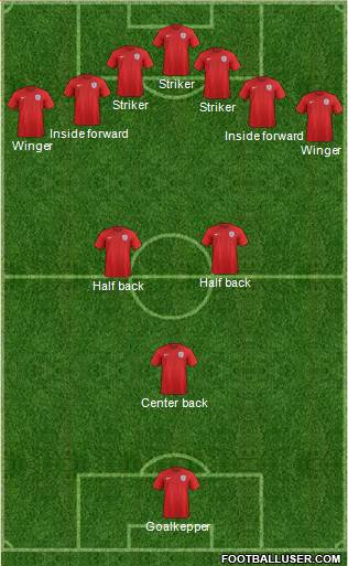 England Formation 2017