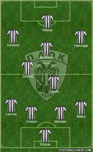 AS PAOK Salonika Formation 2017