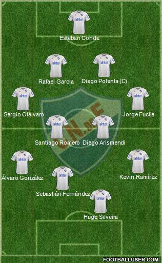 Club Nacional de Football Formation 2017