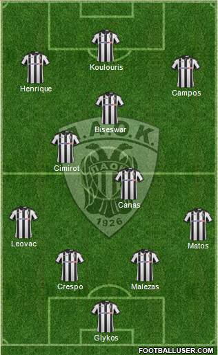 AS PAOK Salonika Formation 2017