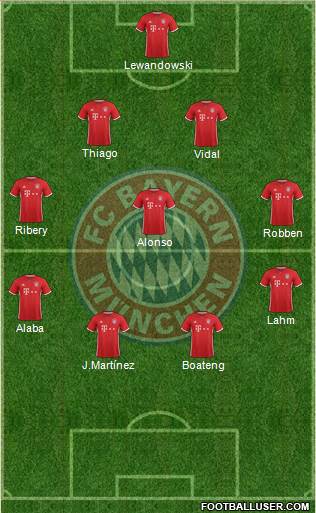 FC Bayern München Formation 2017