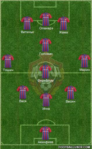 CSKA Moscow Formation 2017