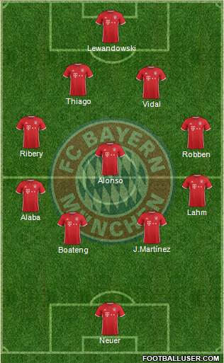 FC Bayern München Formation 2017