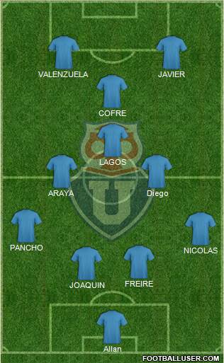 CF Universidad de Chile Formation 2017