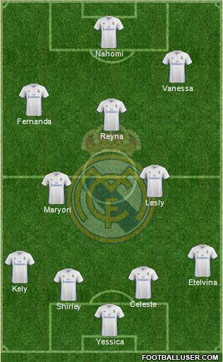 Real Madrid C.F. Formation 2017