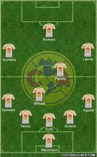 Club de Fútbol América Formation 2017