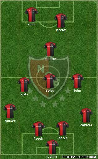 Newell's Old Boys Formation 2017