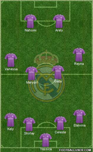 Real Madrid C.F. Formation 2017