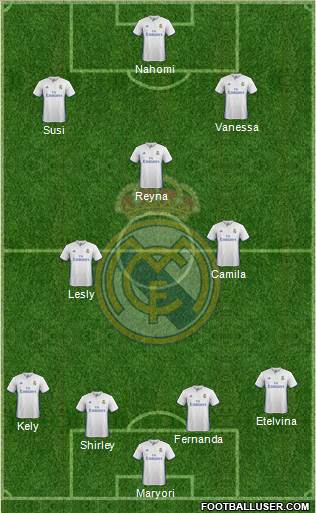 Real Madrid C.F. Formation 2017