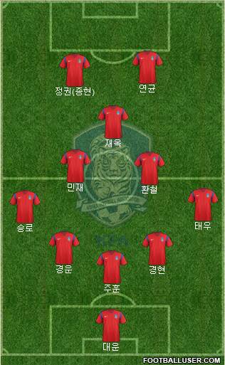 South Korea Formation 2017