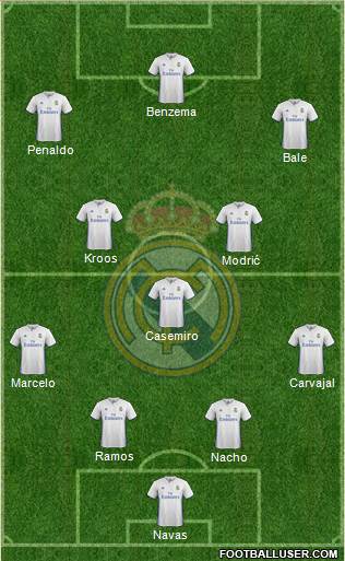 Real Madrid C.F. Formation 2017