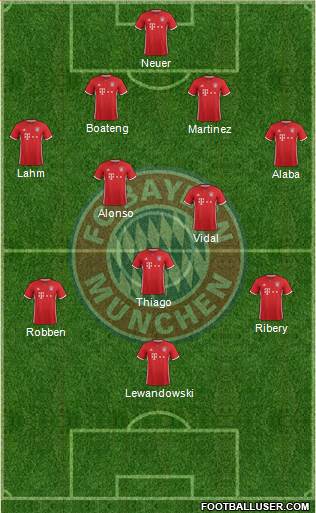 FC Bayern München Formation 2017