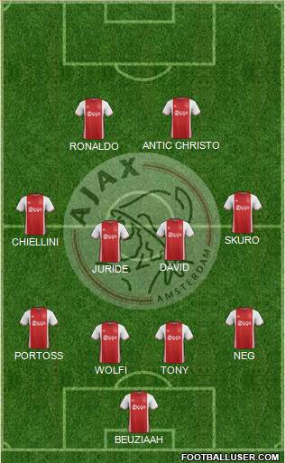 AFC Ajax Formation 2017