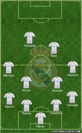 Real Madrid C.F. Formation 2017