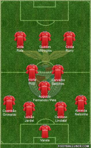 Sport Lisboa e Benfica - SAD Formation 2017