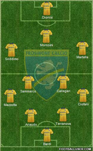 Frosinone Formation 2017