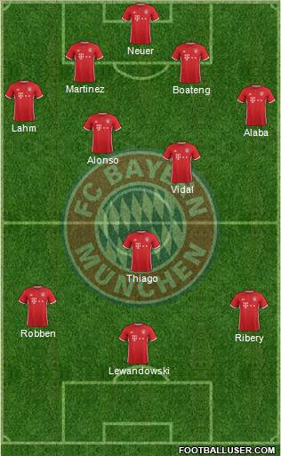 FC Bayern München Formation 2017