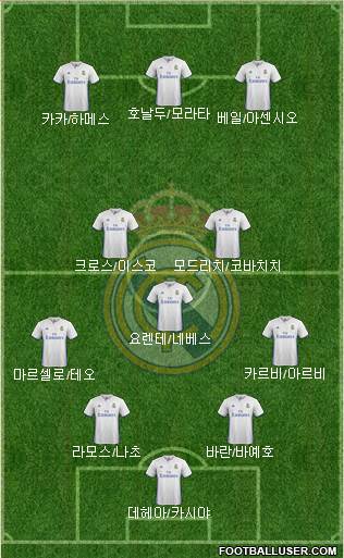 Real Madrid C.F. Formation 2017