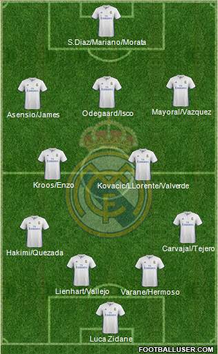 Real Madrid C.F. Formation 2017