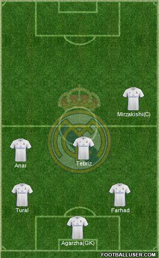 Real Madrid C.F. Formation 2017