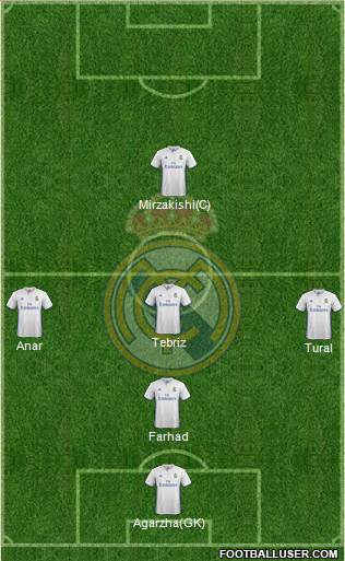 Real Madrid C.F. Formation 2017