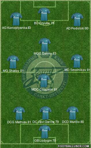 Zenit St. Petersburg Formation 2017