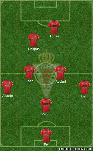 Real Murcia C.F., S.A.D. Formation 2017