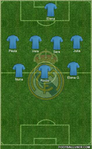 Real Madrid C.F. Formation 2017