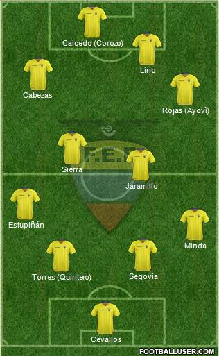 Ecuador Formation 2017