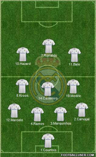 Real Madrid C.F. Formation 2017