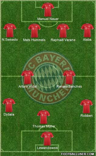 FC Bayern München Formation 2017