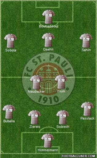 FC St. Pauli Formation 2017