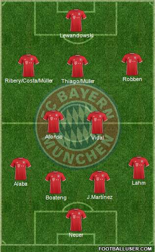 FC Bayern München Formation 2017