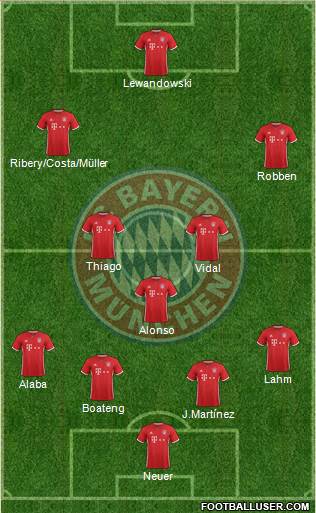 FC Bayern München Formation 2017