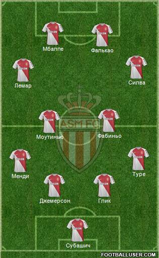 AS Monaco FC Formation 2017