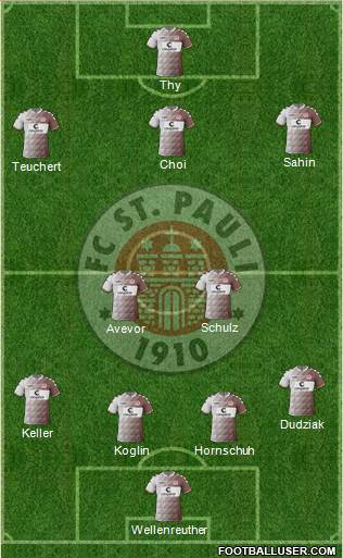 FC St. Pauli Formation 2017