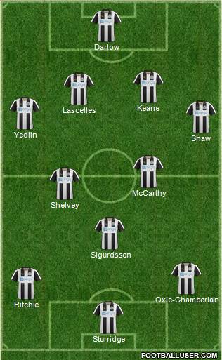 Newcastle United Formation 2017