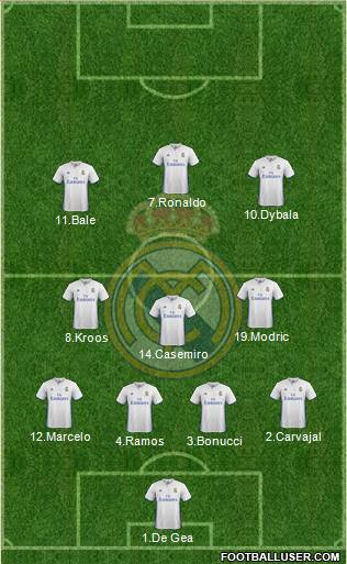 Real Madrid C.F. Formation 2017