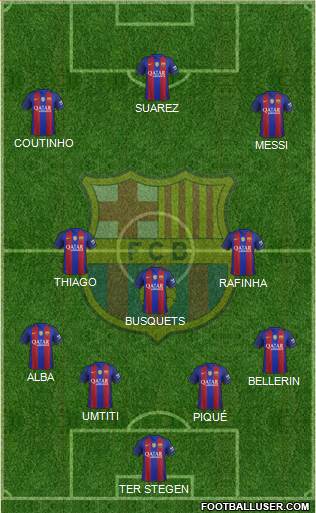 F.C. Barcelona B Formation 2017