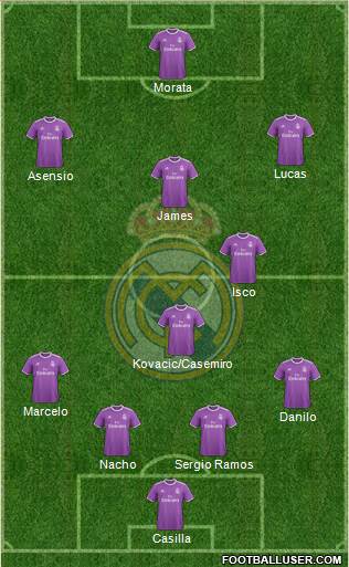 Real Madrid C.F. Formation 2017