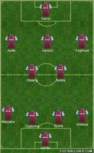 West Ham United Formation 2017