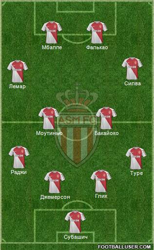 AS Monaco FC Formation 2017