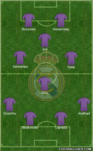 Real Madrid C.F. Formation 2017