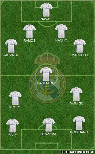 Real Madrid C.F. Formation 2017