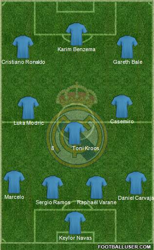 Real Madrid C.F. Formation 2017